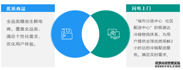 竞争日益激烈的生鲜行业,每日优鲜为何能得到