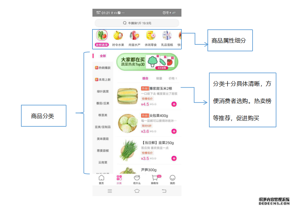 竞争日益激烈的生鲜行业,每日优鲜为何能得到