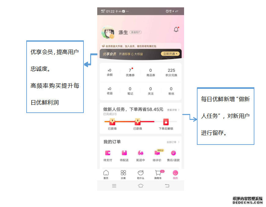 竞争日益激烈的生鲜行业,每日优鲜为何能得到