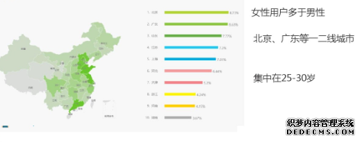 竞争日益激烈的生鲜行业,每日优鲜为何能得到