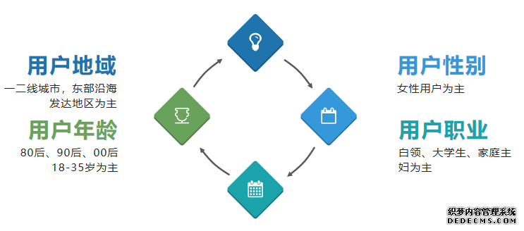 竞争日益激烈的生鲜行业,每日优鲜为何能得到