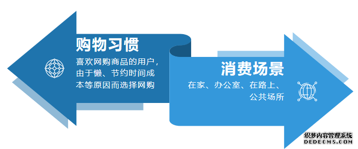 竞争日益激烈的生鲜行业,每日优鲜为何能得到