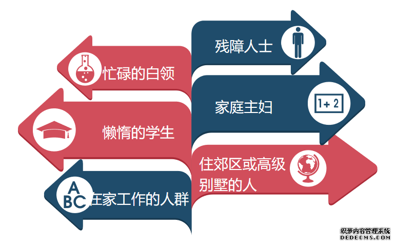 竞争日益激烈的生鲜行业,每日优鲜为何能得到