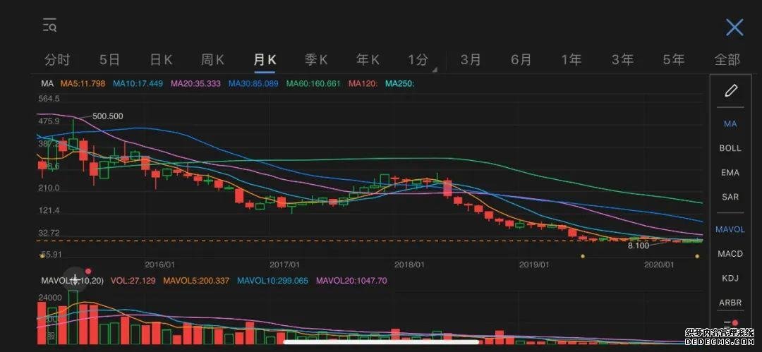 中国互联网产品简史1:媒体与内容 中国互联网产品简史1:媒体与内容