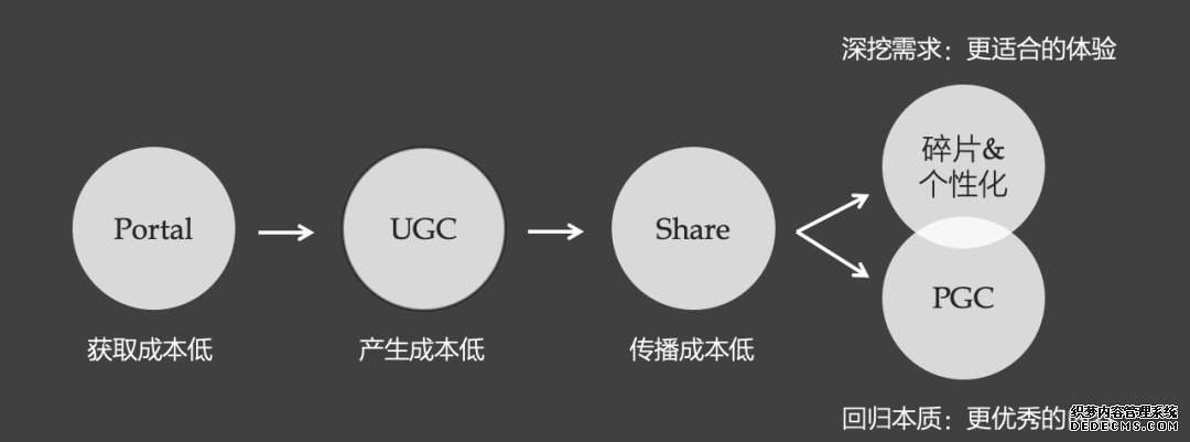 中国互联网产品简史1:媒体与内容