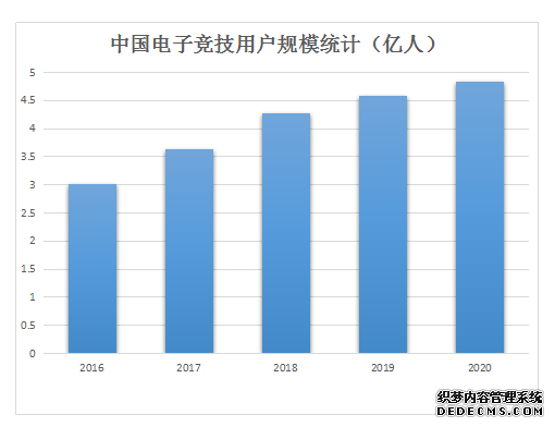 一路狂奔,电竞迎来了黄金时代?