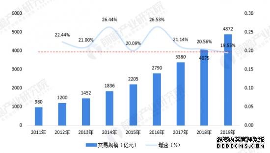 1596762714428153.png 乘风破浪的物流物联网:中国向左,美国向右