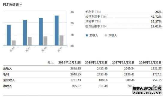 1596762853836735.png 乘风破浪的物流物联网:中国向左,美国向右