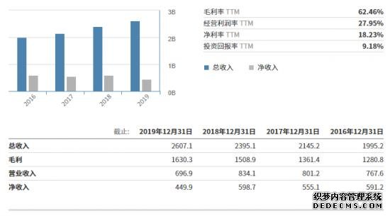 1596762861759859.png 乘风破浪的物流物联网:中国向左,美国向右