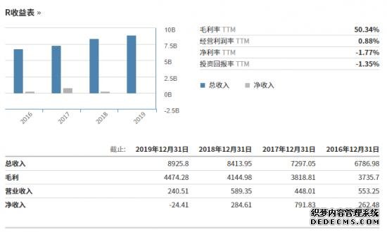 1596762870623463.png 乘风破浪的物流物联网:中国向左,美国向右