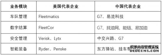 1596762907765844.png 乘风破浪的物流物联网:中国向左,美国向右