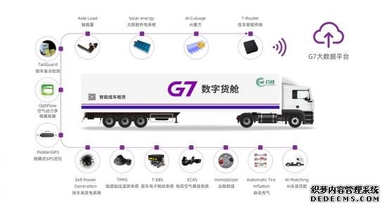 1596762949204551.png 乘风破浪的物流物联网:中国向左,美国向右