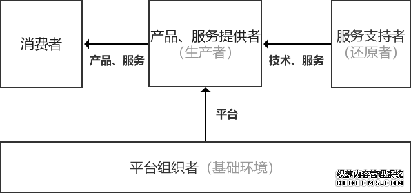 从自然生态系统中,互联网可以学到什么?