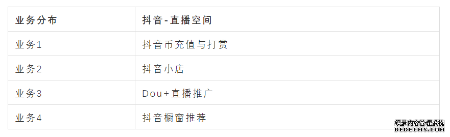 产品功能分析：抖音带货“直播空间”
