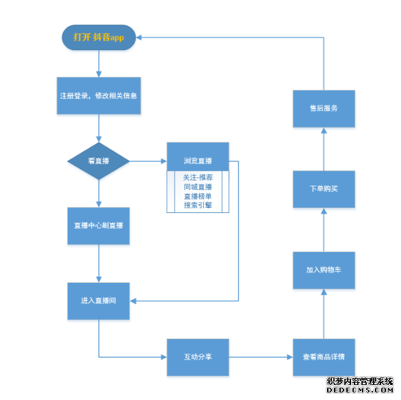 产品功能分析：抖音带货“直播空间”