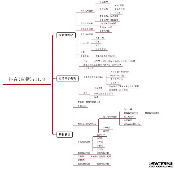 产品功能分析：抖音带货“直播空间”