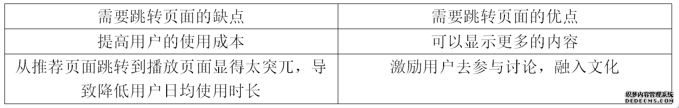 B站视频推荐产品分析