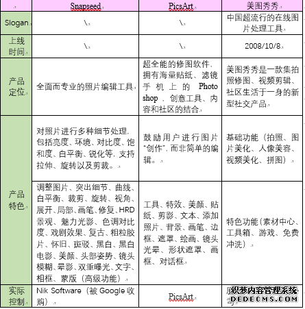 美图秀秀 VS Snapseed VS PicsArt