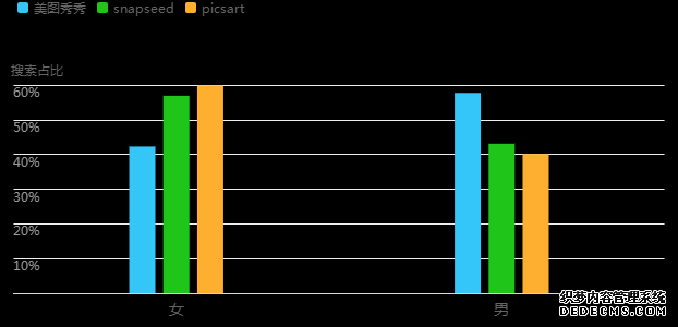 美图秀秀 VS Snapseed VS PicsArt