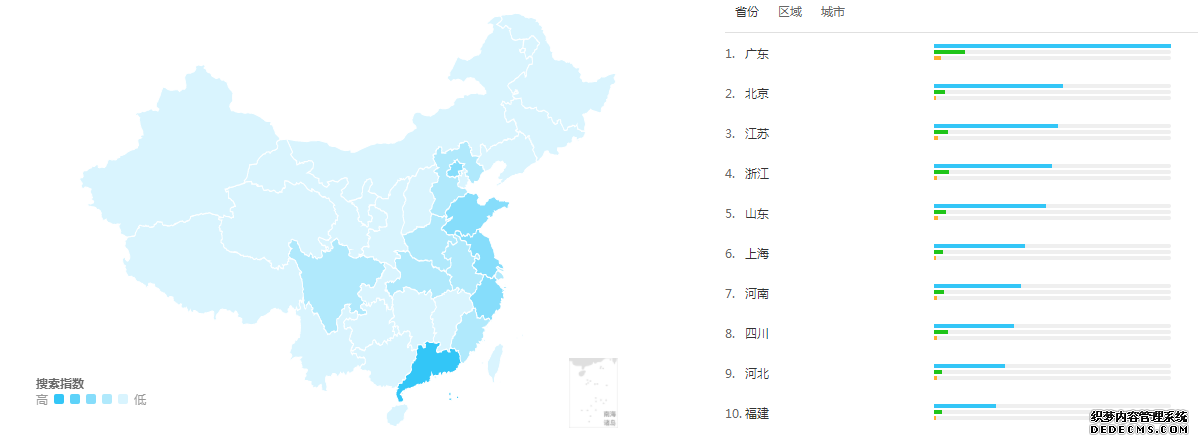 美图秀秀 VS Snapseed VS PicsArt