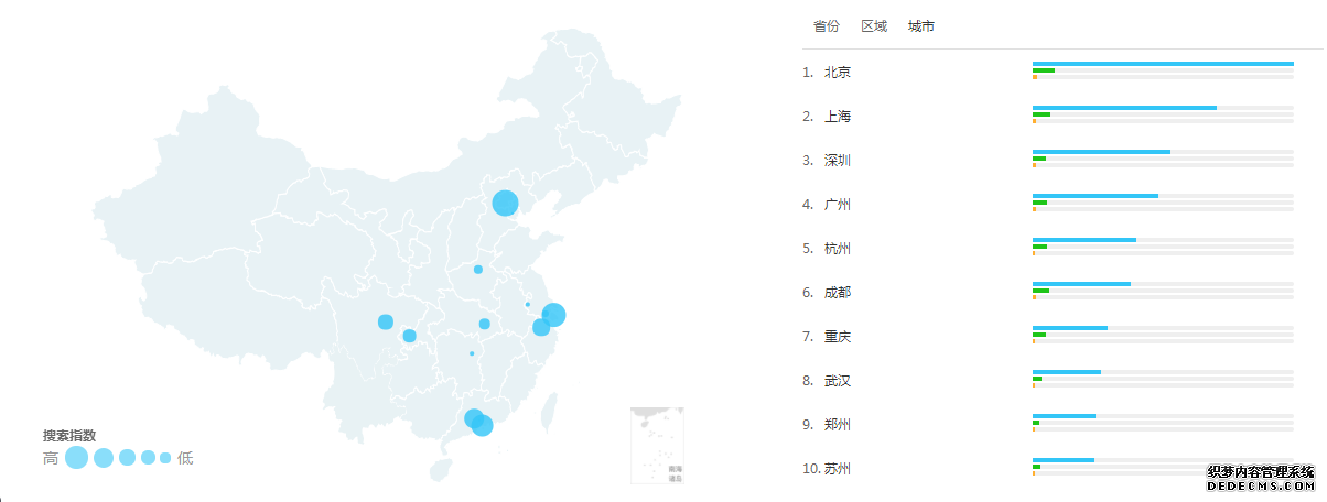 美图秀秀 VS Snapseed VS PicsArt