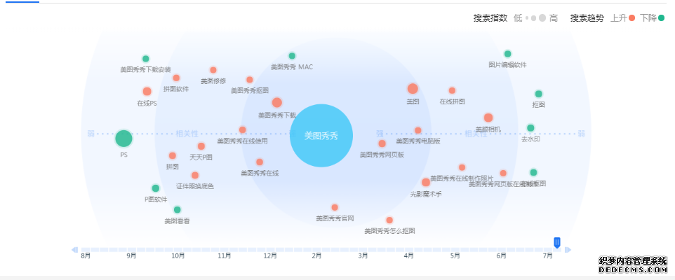 美图秀秀 VS Snapseed VS PicsArt