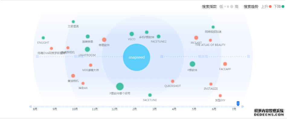 美图秀秀 VS Snapseed VS PicsArt