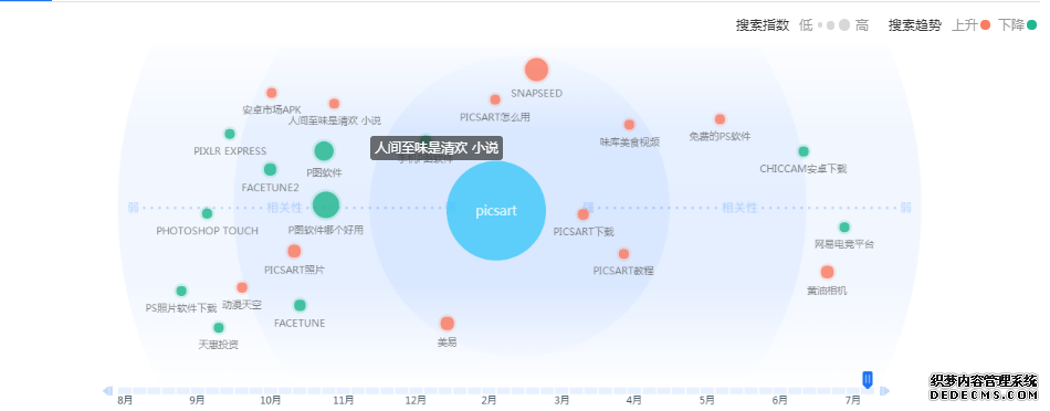 美图秀秀 VS Snapseed VS PicsArt