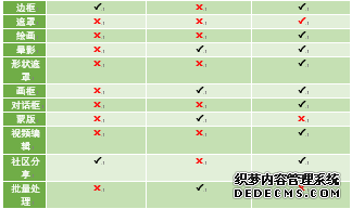 美图秀秀 VS Snapseed VS PicsArt