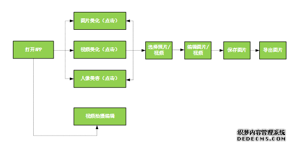 美图秀秀 VS Snapseed VS PicsArt
