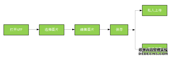 美图秀秀 VS Snapseed VS PicsArt