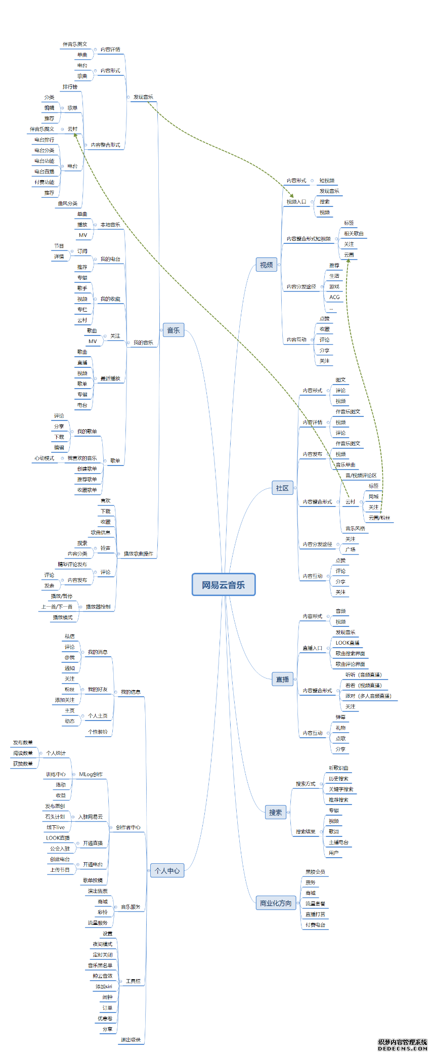 网易云音乐，音乐产品的视觉化探索之路