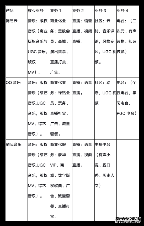 网易云音乐，音乐产品的视觉化探索之路