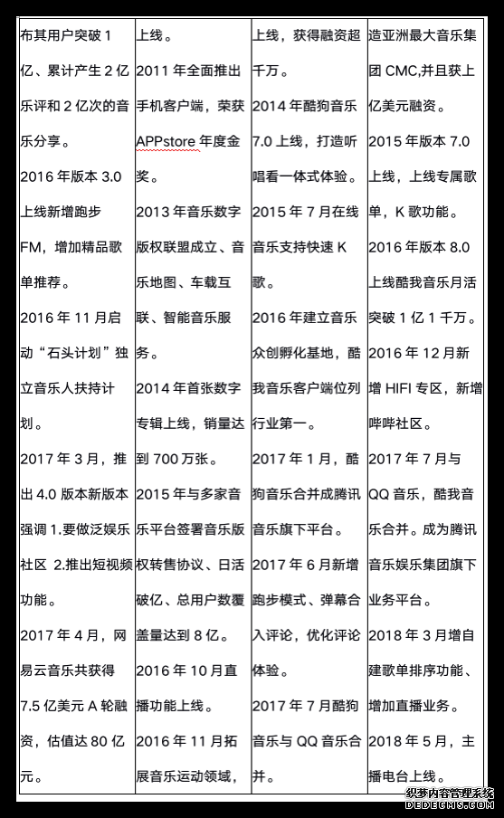 网易云音乐，音乐产品的视觉化探索之路
