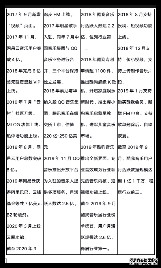网易云音乐，音乐产品的视觉化探索之路