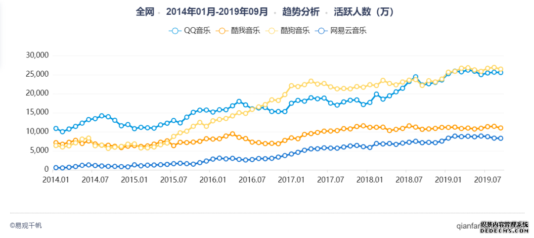 网易云音乐，音乐产品的视觉化探索之路