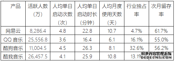 网易云音乐，音乐产品的视觉化探索之路