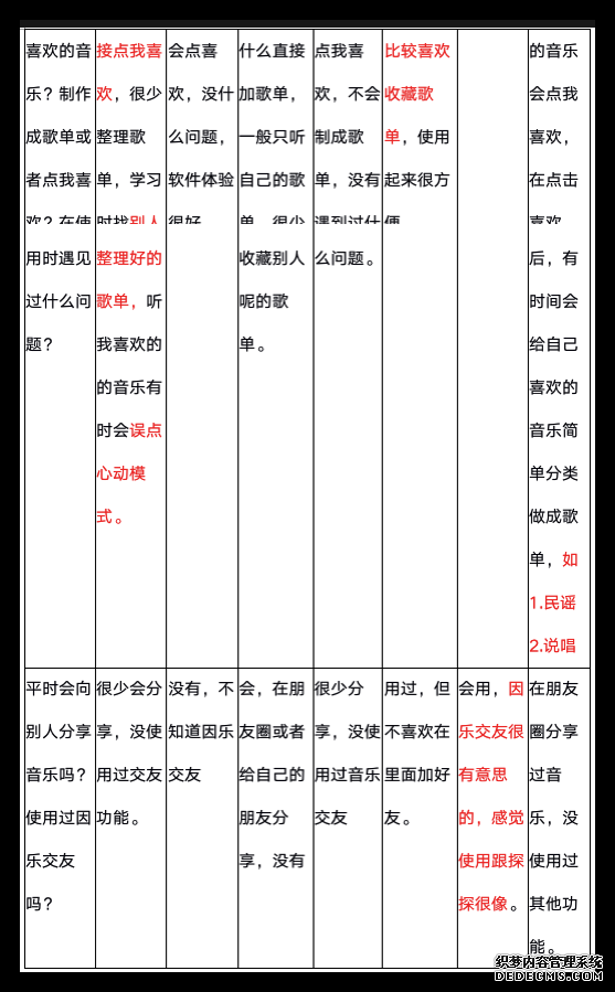 网易云音乐，音乐产品的视觉化探索之路