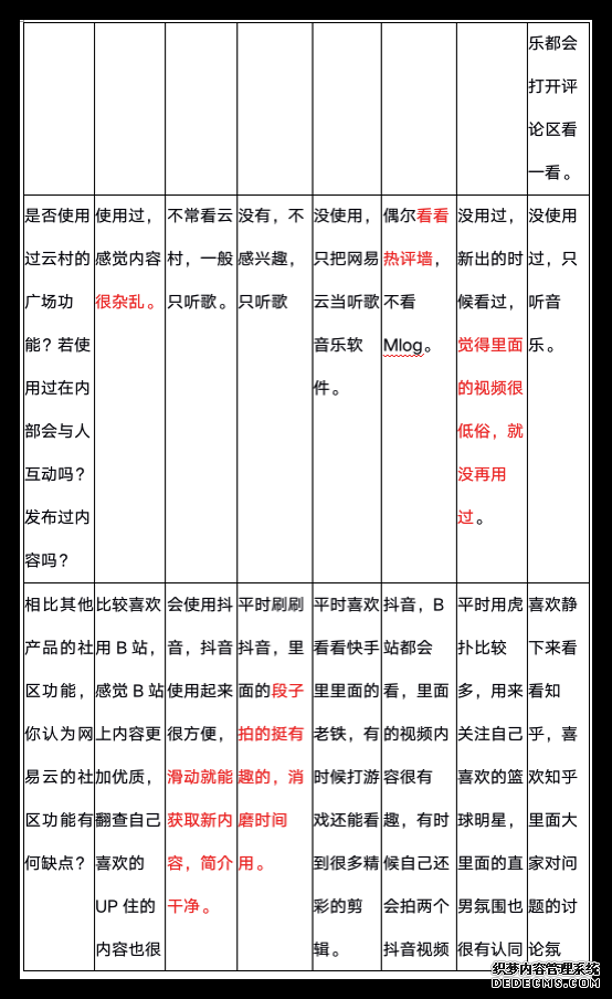 网易云音乐，音乐产品的视觉化探索之路