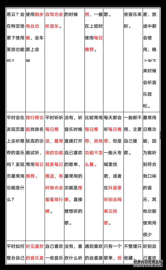 网易云音乐，音乐产品的视觉化探索之路