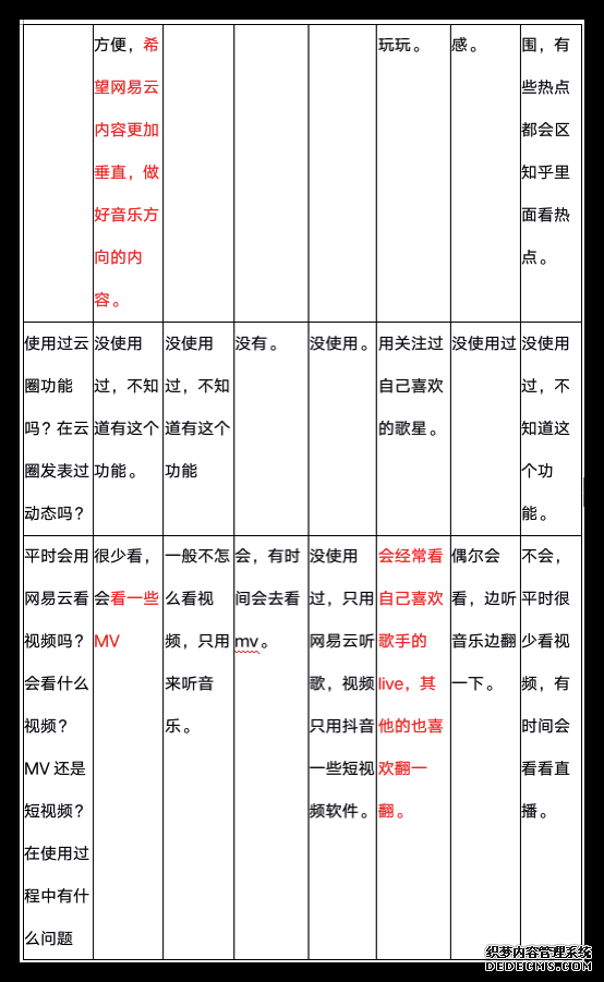网易云音乐，音乐产品的视觉化探索之路