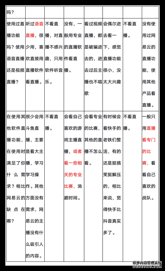 网易云音乐，音乐产品的视觉化探索之路