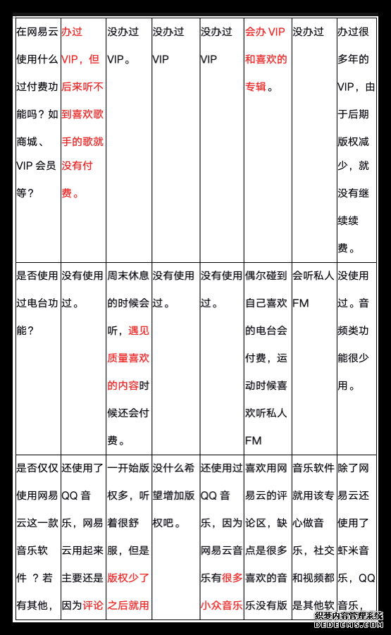 网易云音乐，音乐产品的视觉化探索之路