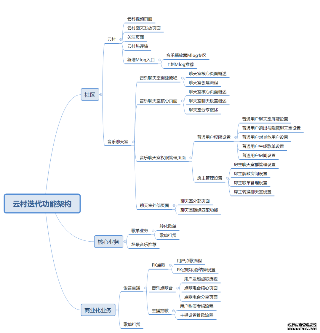 网易云音乐，音乐产品的视觉化探索之路