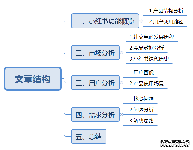 小红书的觉醒:中国电商新玩家的逆袭之路