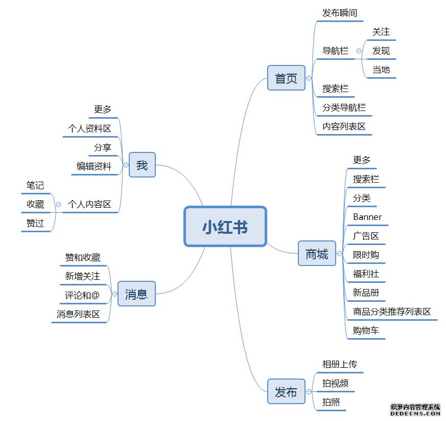 小红书的觉醒:中国电商新玩家的逆袭之路
