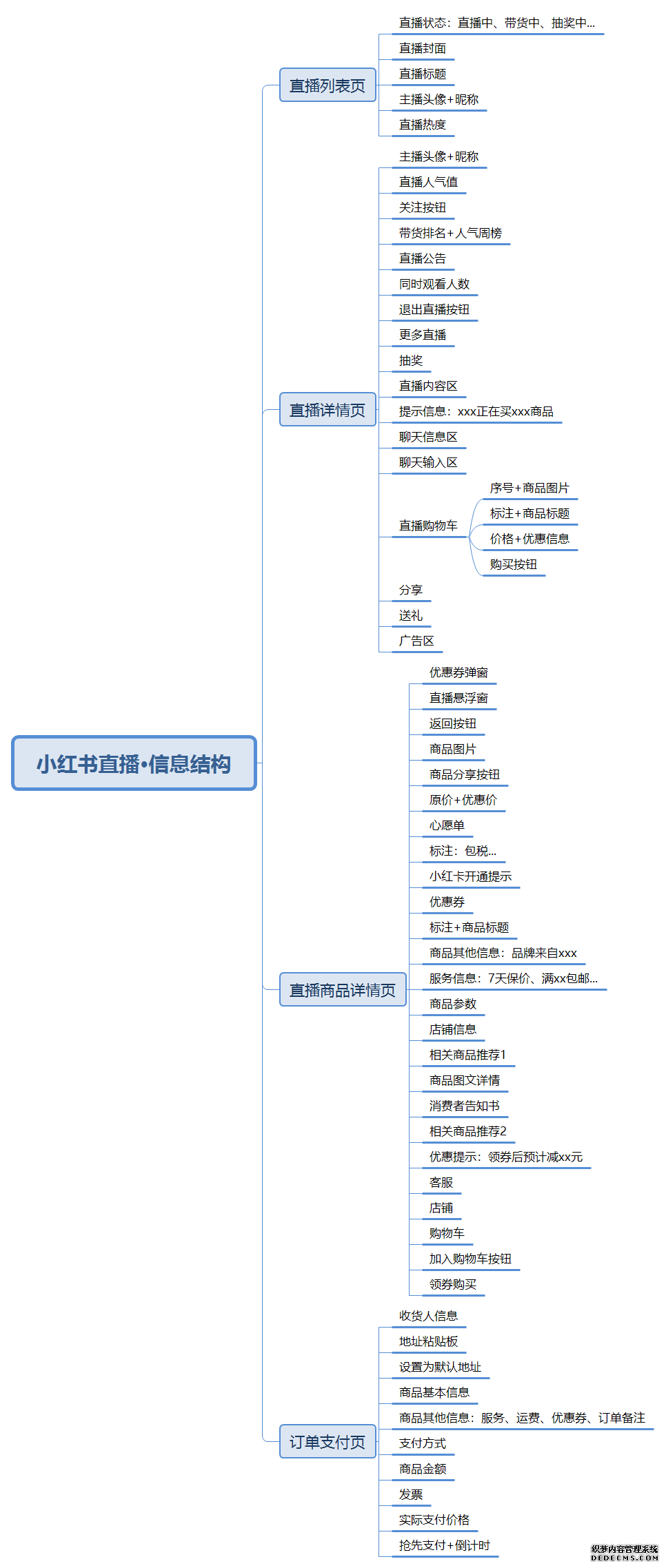 小红书的觉醒:中国电商新玩家的逆袭之路