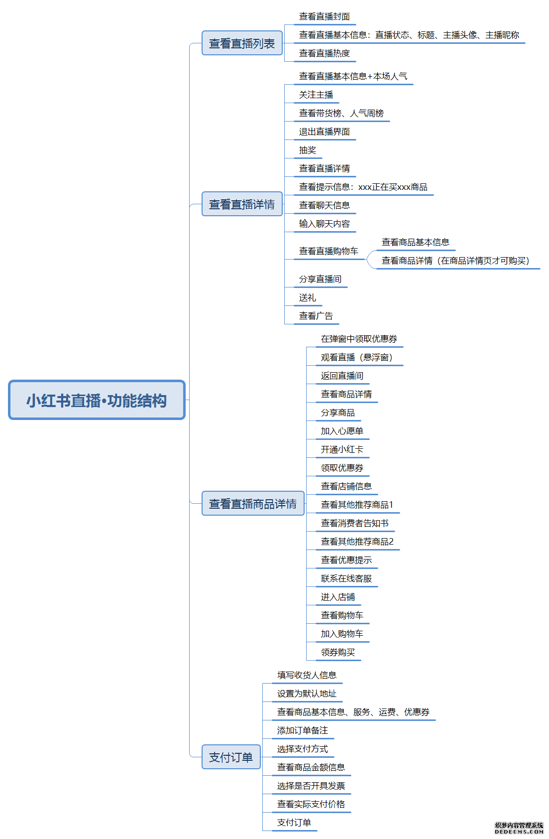 小红书的觉醒:中国电商新玩家的逆袭之路