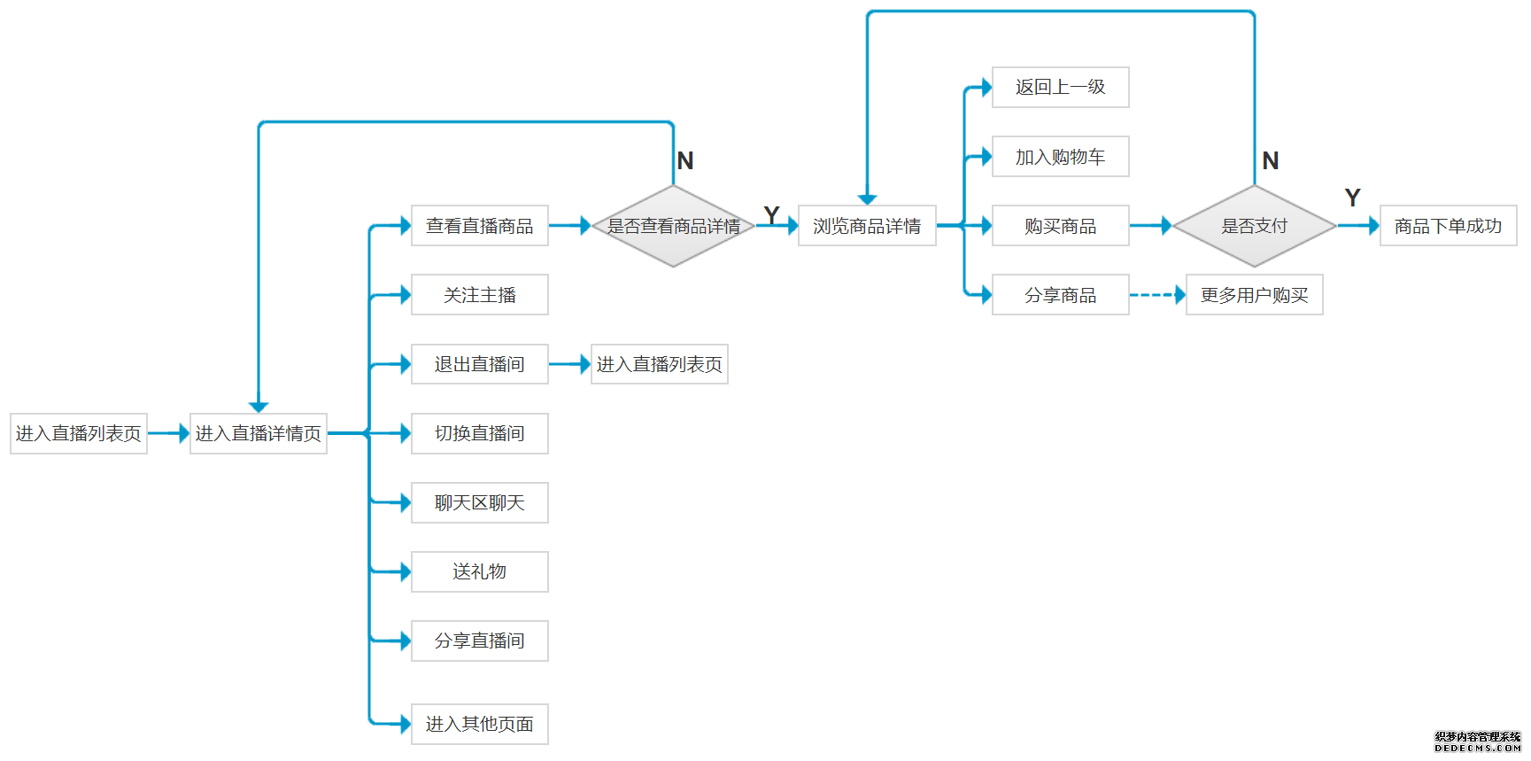 小红书的觉醒:中国电商新玩家的逆袭之路