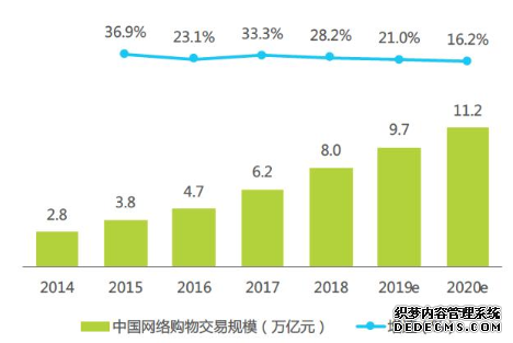 小红书的觉醒:中国电商新玩家的逆袭之路